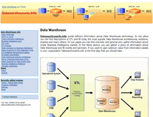 Tablet Screenshot of datawarehouse4u.info